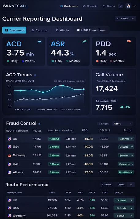 Carrier Reporting Dashboard - ACD Metrics
